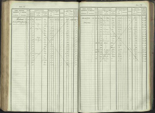 La Beaume - 3 P 253/1 - 3 P 253/1 - Matrice, folios 481-960. 