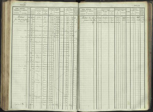 La Beaume - 3 P 253/1 - 3 P 253/1 - Matrice, folios 481-960. 