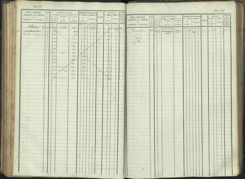 La Beaume - 3 P 253/1 - 3 P 253/1 - Matrice, folios 481-960. 