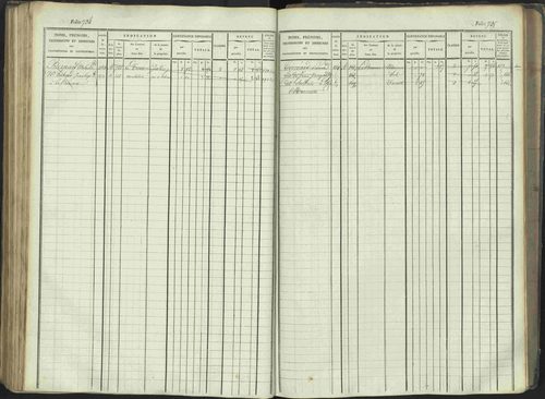 La Beaume - 3 P 253/1 - 3 P 253/1 - Matrice, folios 481-960. 