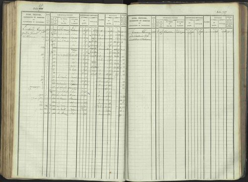 La Beaume - 3 P 253/1 - 3 P 253/1 - Matrice, folios 481-960. 