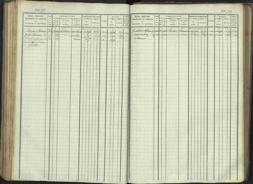 La Beaume - 3 P 253/1 - 3 P 253/1 - Matrice, folios 481-960. 