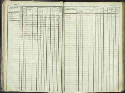La Beaume - 3 P 253/1 - 3 P 253/1 - Matrice, folios 481-960. 