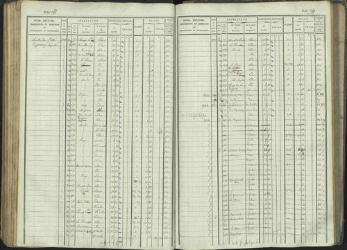 La Beaume - 3 P 253/1 - 3 P 253/1 - Matrice, folios 481-960. 