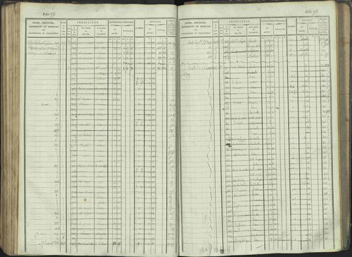 La Beaume - 3 P 253/1 - 3 P 253/1 - Matrice, folios 481-960. 