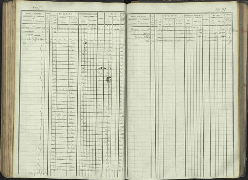 La Beaume - 3 P 253/1 - 3 P 253/1 - Matrice, folios 481-960. 