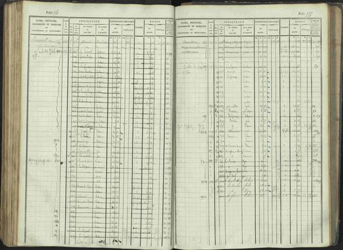 La Beaume - 3 P 253/1 - 3 P 253/1 - Matrice, folios 481-960. 