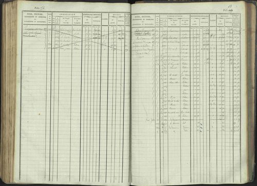 La Beaume - 3 P 253/1 - 3 P 253/1 - Matrice, folios 481-960. 