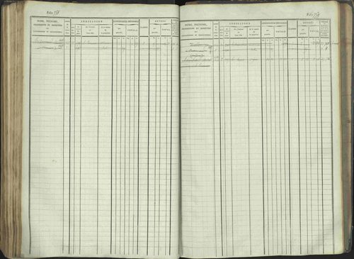 La Beaume - 3 P 253/1 - 3 P 253/1 - Matrice, folios 481-960. 