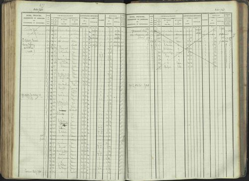 La Beaume - 3 P 253/1 - 3 P 253/1 - Matrice, folios 481-960. 