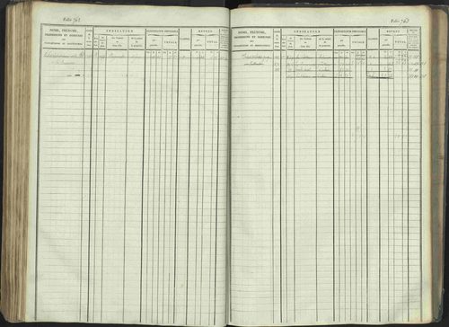 La Beaume - 3 P 253/1 - 3 P 253/1 - Matrice, folios 481-960. 