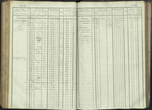 La Beaume - 3 P 253/1 - 3 P 253/1 - Matrice, folios 481-960. 