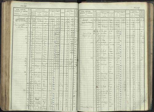 La Beaume - 3 P 253/1 - 3 P 253/1 - Matrice, folios 481-960. 
