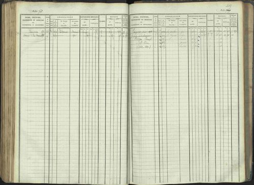 La Beaume - 3 P 253/1 - 3 P 253/1 - Matrice, folios 481-960. 
