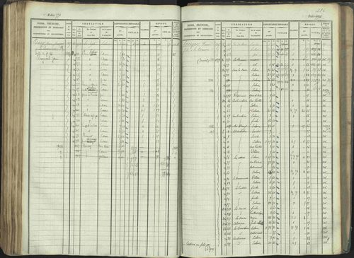 La Beaume - 3 P 253/1 - 3 P 253/1 - Matrice, folios 481-960. 