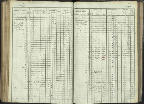 La Beaume - 3 P 253/1 - 3 P 253/1 - Matrice, folios 481-960. 