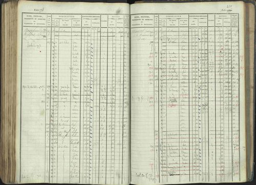 La Beaume - 3 P 253/1 - 3 P 253/1 - Matrice, folios 481-960. 