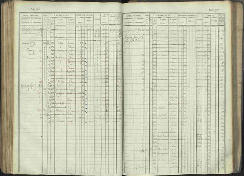 La Beaume - 3 P 253/1 - 3 P 253/1 - Matrice, folios 481-960. 