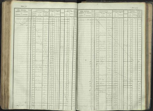 La Beaume - 3 P 253/1 - 3 P 253/1 - Matrice, folios 481-960. 