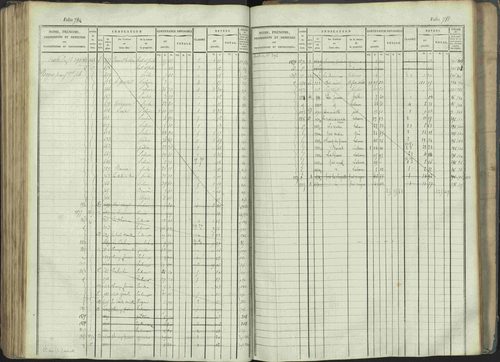 La Beaume - 3 P 253/1 - 3 P 253/1 - Matrice, folios 481-960. 