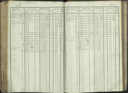 La Beaume - 3 P 253/1 - 3 P 253/1 - Matrice, folios 481-960. 