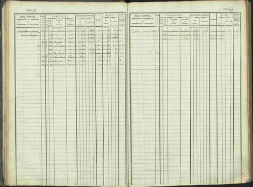 La Beaume - 3 P 253/1 - 3 P 253/1 - Matrice, folios 481-960. 