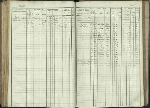 La Beaume - 3 P 253/1 - 3 P 253/1 - Matrice, folios 481-960. 