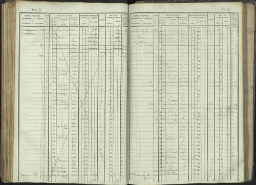 La Beaume - 3 P 253/1 - 3 P 253/1 - Matrice, folios 481-960. 