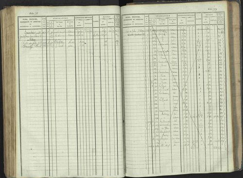 La Beaume - 3 P 253/1 - 3 P 253/1 - Matrice, folios 481-960. 
