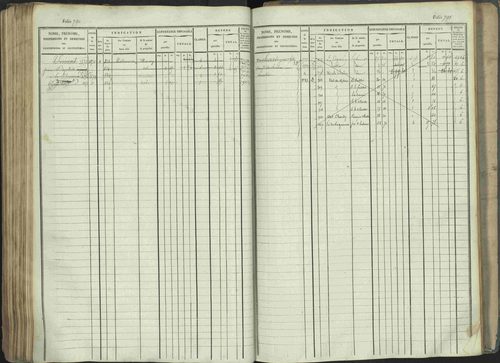 La Beaume - 3 P 253/1 - 3 P 253/1 - Matrice, folios 481-960. 