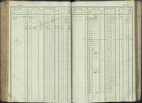 La Beaume - 3 P 253/1 - 3 P 253/1 - Matrice, folios 481-960. 