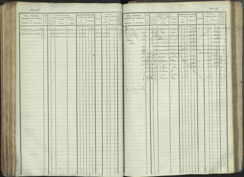 La Beaume - 3 P 253/1 - 3 P 253/1 - Matrice, folios 481-960. 