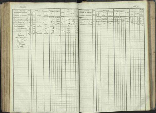 La Beaume - 3 P 253/1 - 3 P 253/1 - Matrice, folios 481-960. 