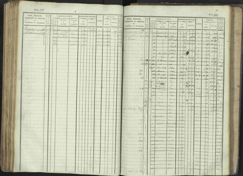 La Beaume - 3 P 253/1 - 3 P 253/1 - Matrice, folios 481-960. 