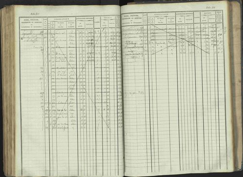 La Beaume - 3 P 253/1 - 3 P 253/1 - Matrice, folios 481-960. 