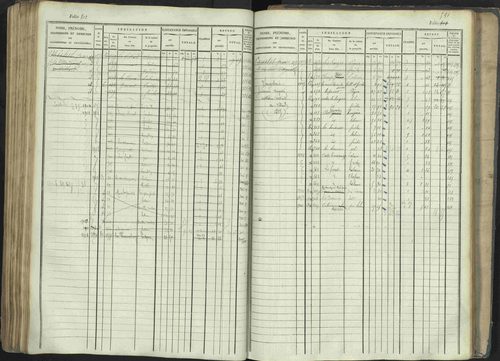 La Beaume - 3 P 253/1 - 3 P 253/1 - Matrice, folios 481-960. 