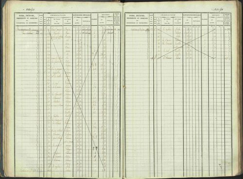 La Beaume - 3 P 253/1 - 3 P 253/1 - Matrice, folios 481-960. 