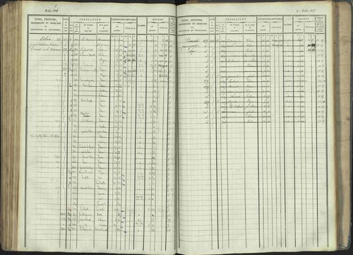 La Beaume - 3 P 253/1 - 3 P 253/1 - Matrice, folios 481-960. 