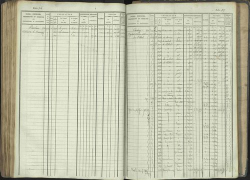 La Beaume - 3 P 253/1 - 3 P 253/1 - Matrice, folios 481-960. 