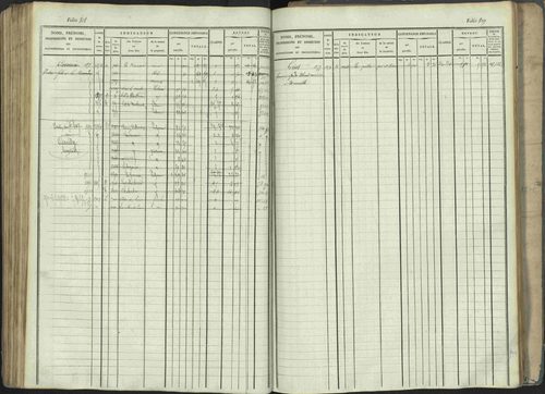 La Beaume - 3 P 253/1 - 3 P 253/1 - Matrice, folios 481-960. 