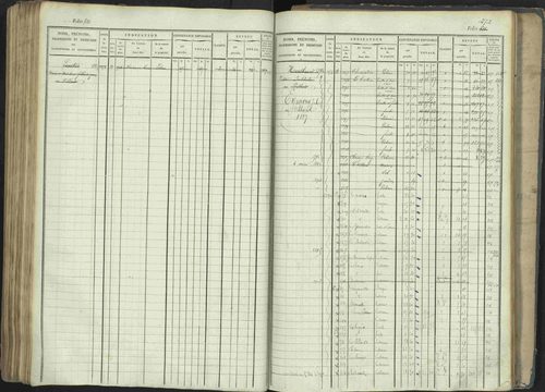 La Beaume - 3 P 253/1 - 3 P 253/1 - Matrice, folios 481-960. 