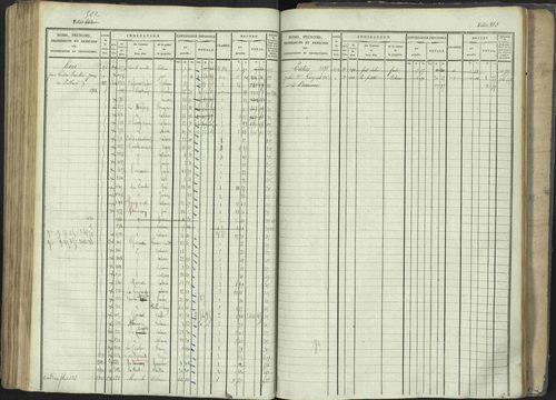 La Beaume - 3 P 253/1 - 3 P 253/1 - Matrice, folios 481-960. 