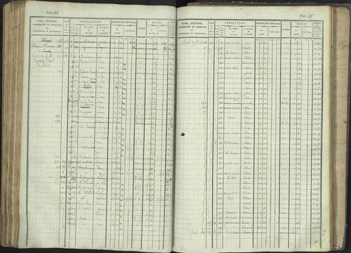 La Beaume - 3 P 253/1 - 3 P 253/1 - Matrice, folios 481-960. 