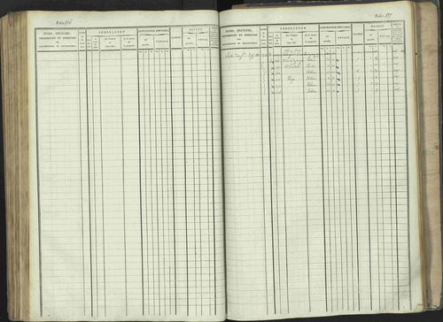 La Beaume - 3 P 253/1 - 3 P 253/1 - Matrice, folios 481-960. 