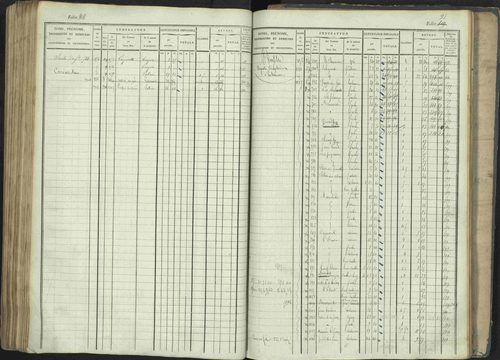 La Beaume - 3 P 253/1 - 3 P 253/1 - Matrice, folios 481-960. 