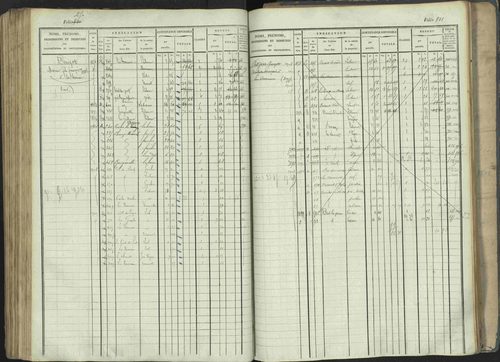 La Beaume - 3 P 253/1 - 3 P 253/1 - Matrice, folios 481-960. 