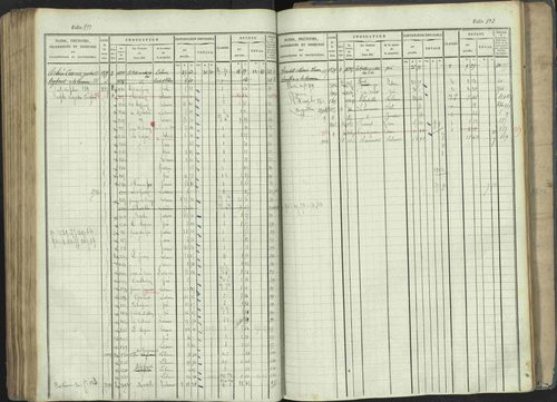 La Beaume - 3 P 253/1 - 3 P 253/1 - Matrice, folios 481-960. 