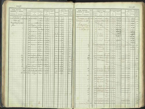 La Beaume - 3 P 253/1 - 3 P 253/1 - Matrice, folios 481-960. 