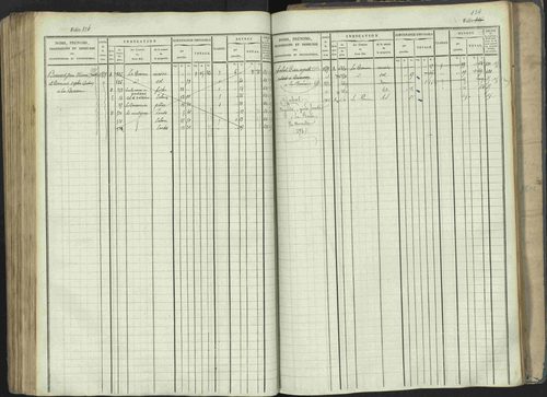 La Beaume - 3 P 253/1 - 3 P 253/1 - Matrice, folios 481-960. 