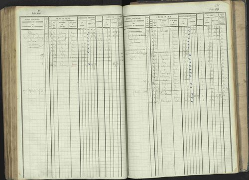 La Beaume - 3 P 253/1 - 3 P 253/1 - Matrice, folios 481-960. 